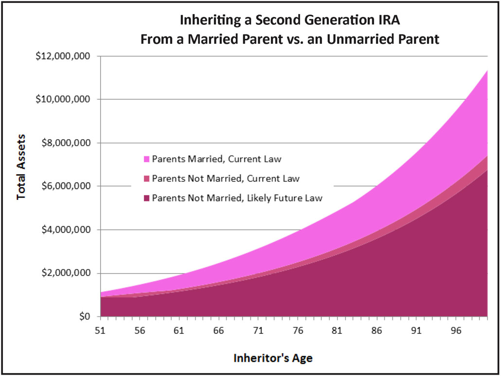 Graph4